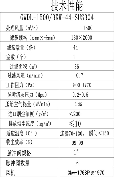 高温除尘器-粉尘过滤收集装置-技术指标.jpg